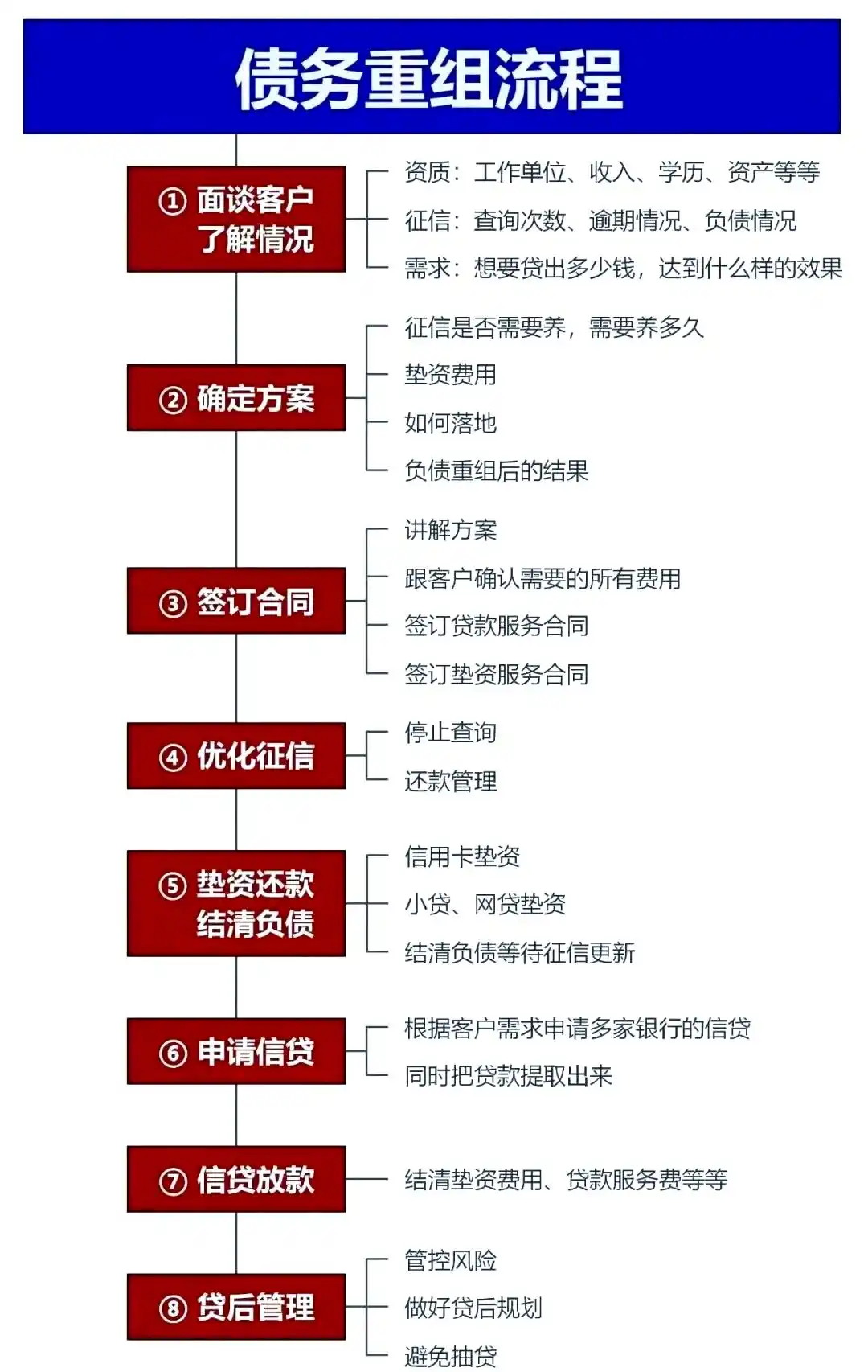 在曲阳，中小企业也可以债务重组吗？